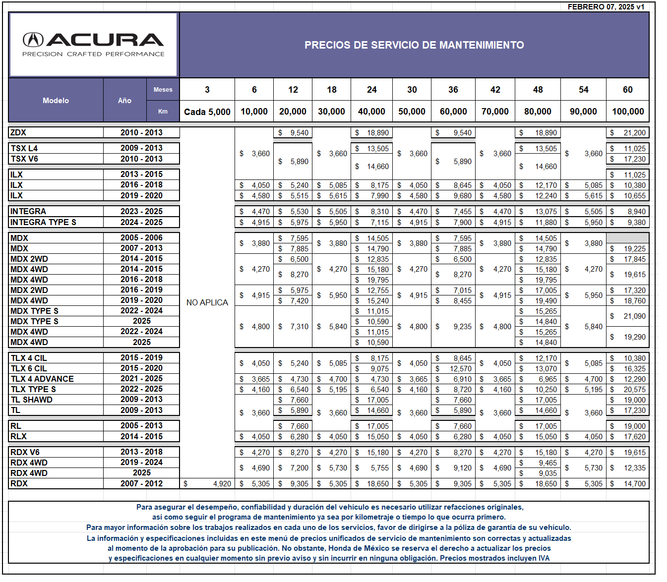 Precios de Mantenimiento Acura